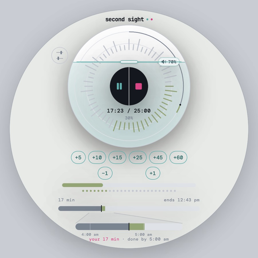 The Mac menu-bar dropdown: a large circular panel on a plain grey ground, wordmarked second sight at the top. Inside it, a pale coin ringed with tick marks, a third of them coloured in. A horizontal teal waterline crosses the coin, labelled 70 per cent beside a small speaker icon — that line is the volume. In the middle of the coin sits a black split button, a teal pause on the left half and a magenta stop on the right, with the digits 17:23 of 25:00 beneath it and 30 per cent under that. Below the coin: the plus-5 to plus-60 chips with minus-1 and plus-1, a progress bar, a row of minute dots, and a whole-day bar reading 17 min and ends 12:43 pm, with a magnified inset of one hour in which a short block is marked your 17 min, done by 5:00 am.